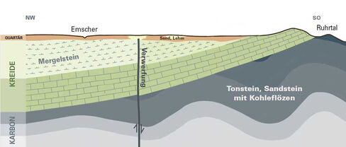 Geol Karte